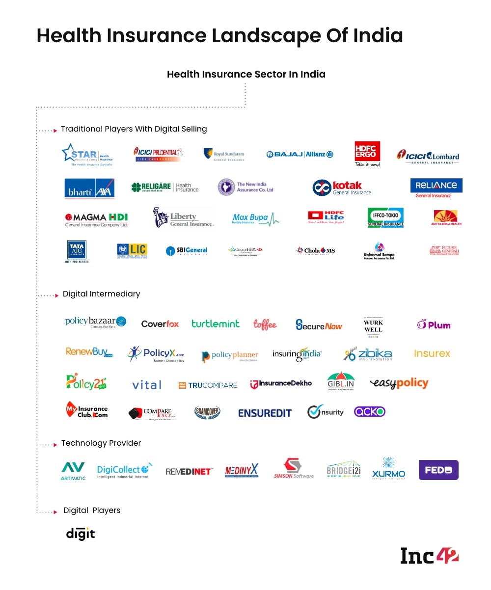 Insurance Landscape India