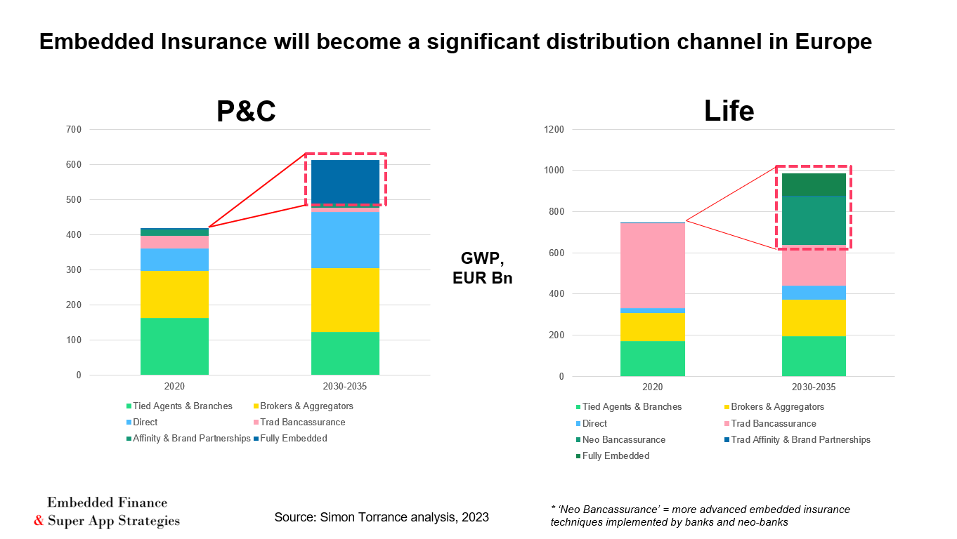 A chart of different colored bars

Description automatically generated with medium confidence